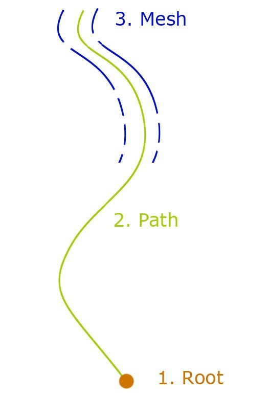 30_GrowFX Diagramm