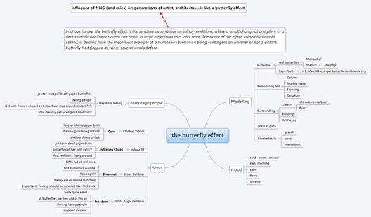 01-02_Mind map 02