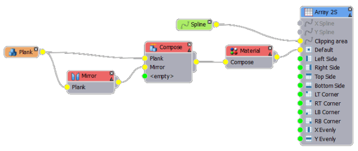 Chevron-Node