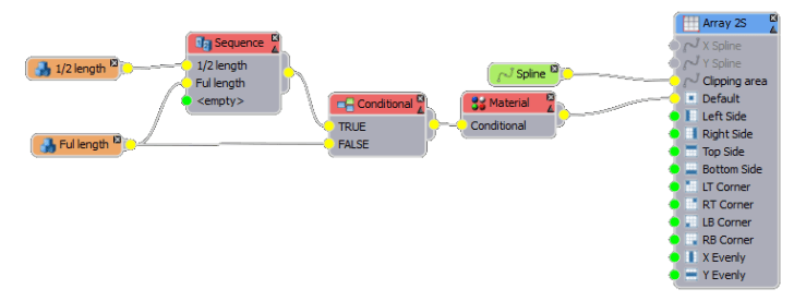 strip-Node