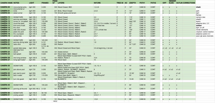 phoenix-and-vieques-vieques-video-spreadsheet