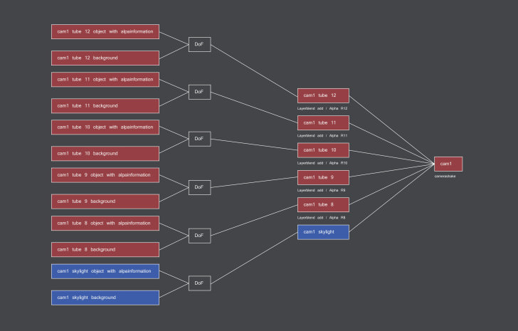 making_off_NEON_compositing_grafik