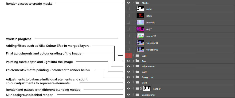 Photoshop files layer structure